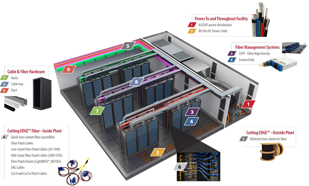 Cablcon data center facility