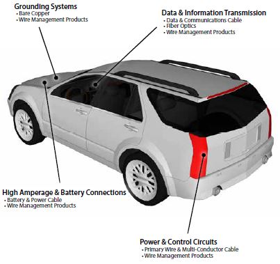 Vehicle with automotive applications explanation